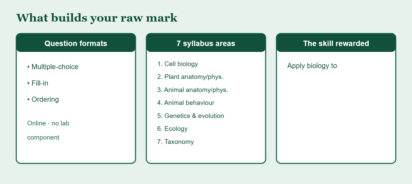 Breakdown of what builds a BBO score: question formats, seven syllabus areas, and the skill of applying biology to unfamiliar problems.