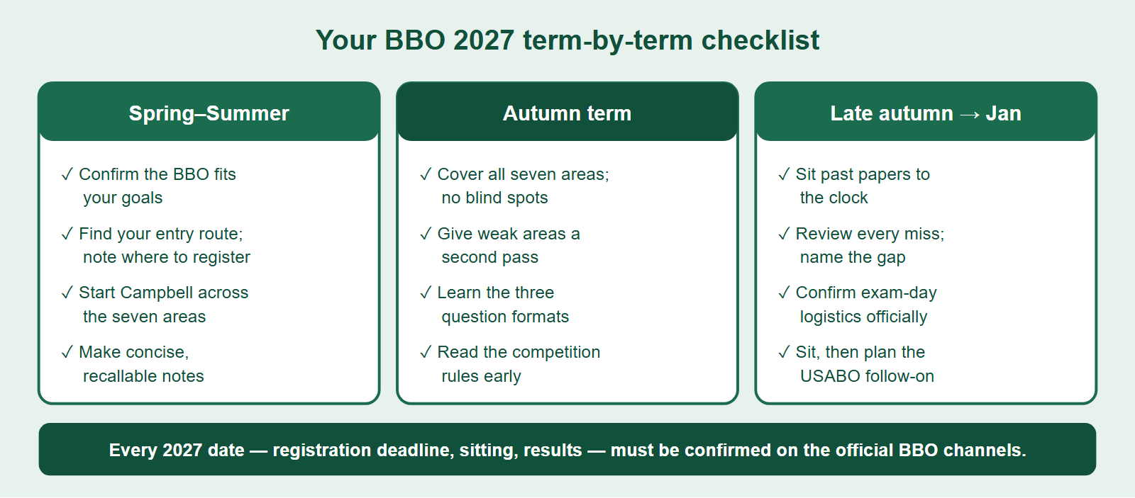 A term-by-term BBO 2027 planning checklist split into three columns: spring-summer decisions, autumn build tasks, and late-autumn drill tasks, with a footer reminder that all 2027 dates must be confirmed officially.