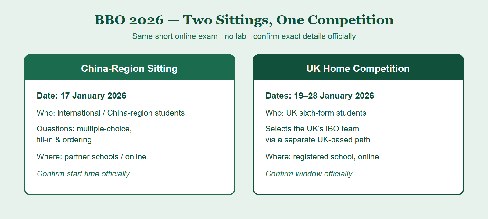 Comparison of the two BBO 2026 sittings: China-region exam on 17 January and UK home competition 19 to 28 January, both online with no lab component