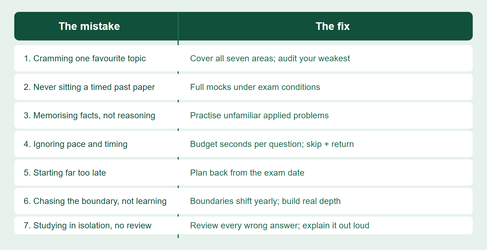 Seven BBO mistakes paired with their fixes, arranged as a before-and-after table