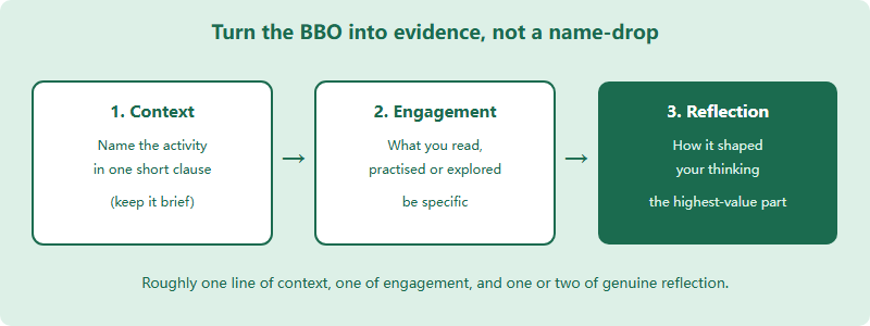 Three-stage flow turning a BBO entry into personal-statement evidence: context, engagement, reflection