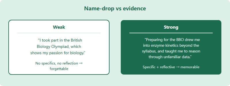 Comparison of a weak name-drop sentence versus a strong evidence-based sentence about the BBO