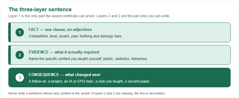 Three-layer structure for writing about the British Biology Olympiad: layer one states the fact, layer two states what the preparation required, layer three states what changed afterwards.