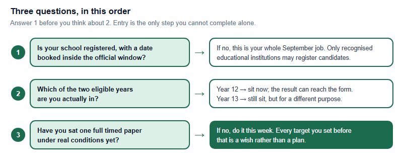 Three sequential questions for deciding when to sit the BBO. Question one, is your school registered with a date booked inside the official window. Question two, which eligible year are you in, with Year 12 meaning sit now and Year 13 meaning sit for a different reason. Question three, have you sat one full timed paper yet.