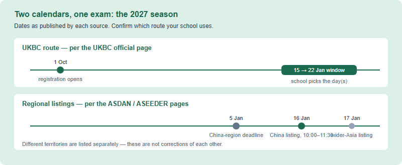 Two parallel 2027 BBO timelines. The UKBC route opens registration on 1 October and runs the competition in a window from 15 to 22 January. The China-region listing shows a registration deadline of 5 January and a fixed exam date of 16 January 2027, with the separate Asia listing showing 17 January.