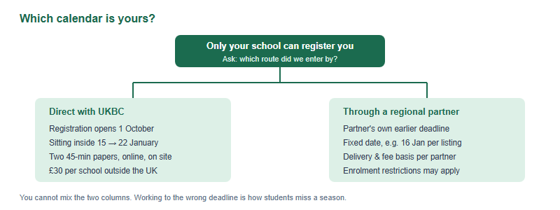 Decision tree for which BBO calendar applies. Starting from the fact that only your school can register you, one branch leads to direct UKBC registration with the 15 to 22 January window and a thirty pound per school fee, and the other branch leads to a regional partner with its own fixed date and earlier deadline.