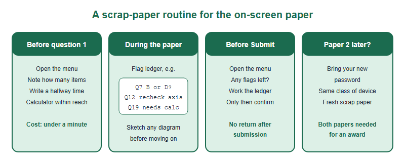 A scrap-paper routine for the online BBO paper in four columns: before the first question note the item count and set a halfway checkpoint; during the paper keep a flag ledger with the question number and a short reason; before submitting open the menu and clear every flag; for a paper on a separate occasion bring the new password and the same device set-up.