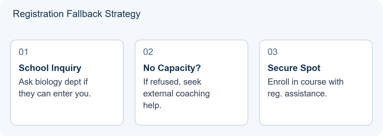 Registration Fallback Strategy