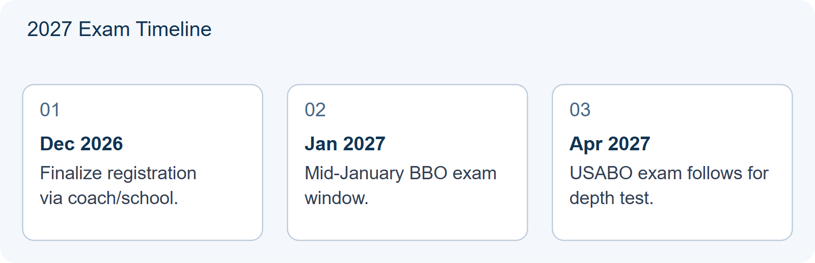 2027 Exam Timeline