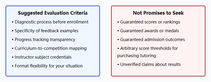 Provider evaluation criteria diagram
