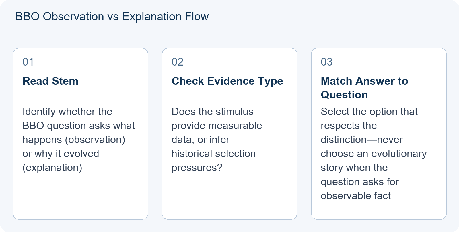 BBO Observation vs Explanation Flow
