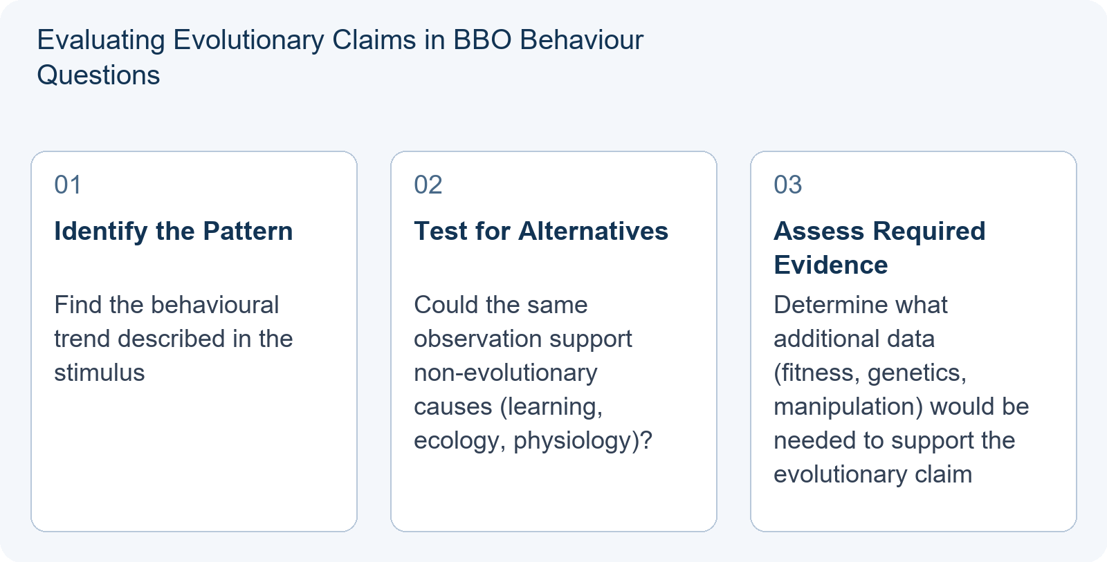 Evaluating Evolutionary Claims in BBO Behaviour Questions