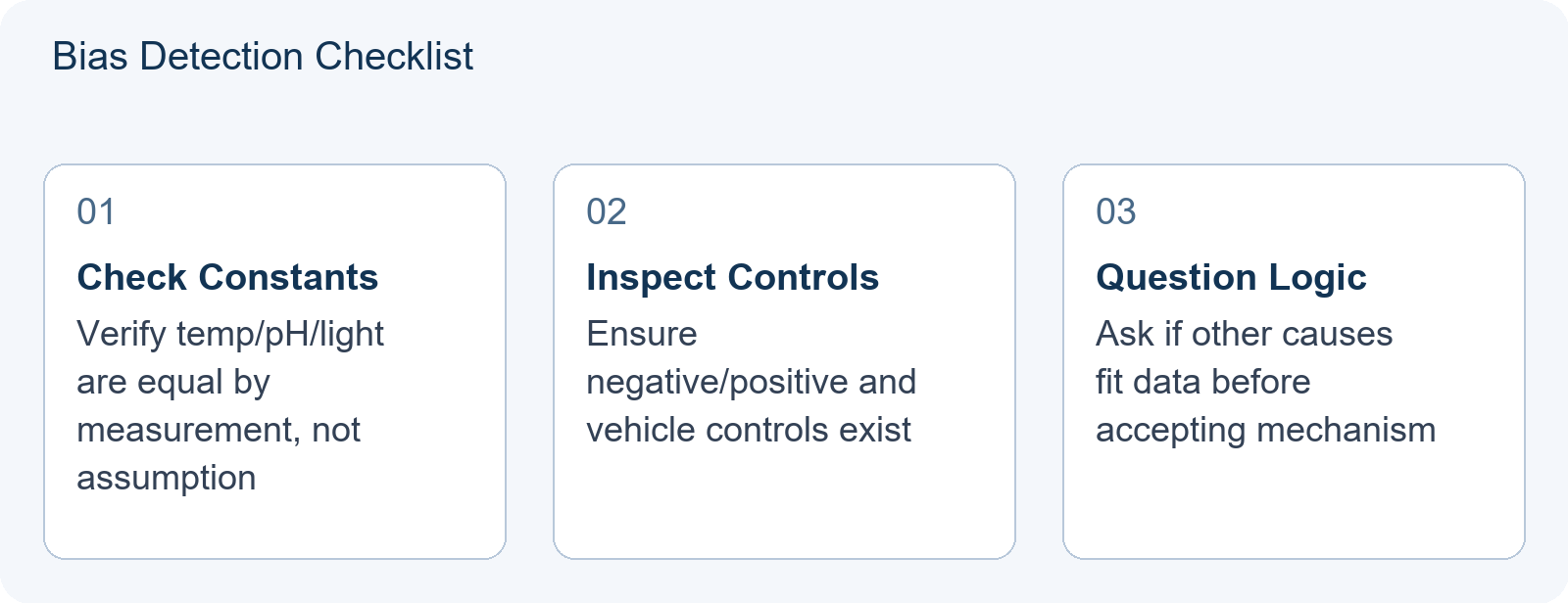 Bias Detection Checklist
