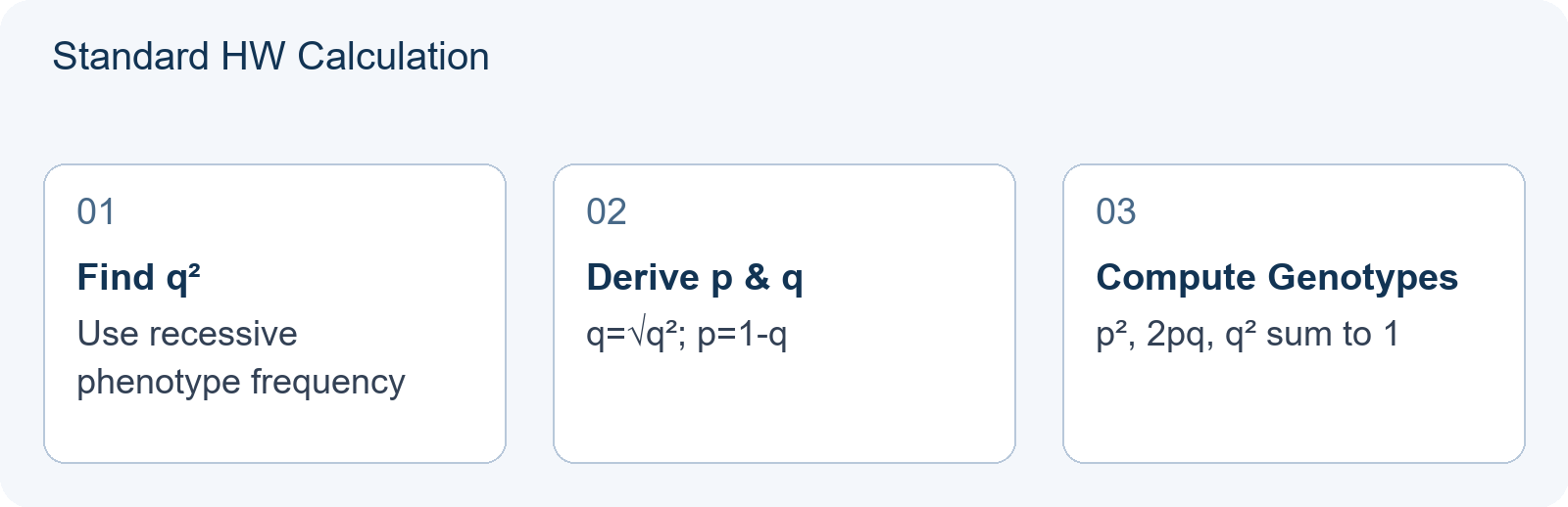 Standard HW Calculation
