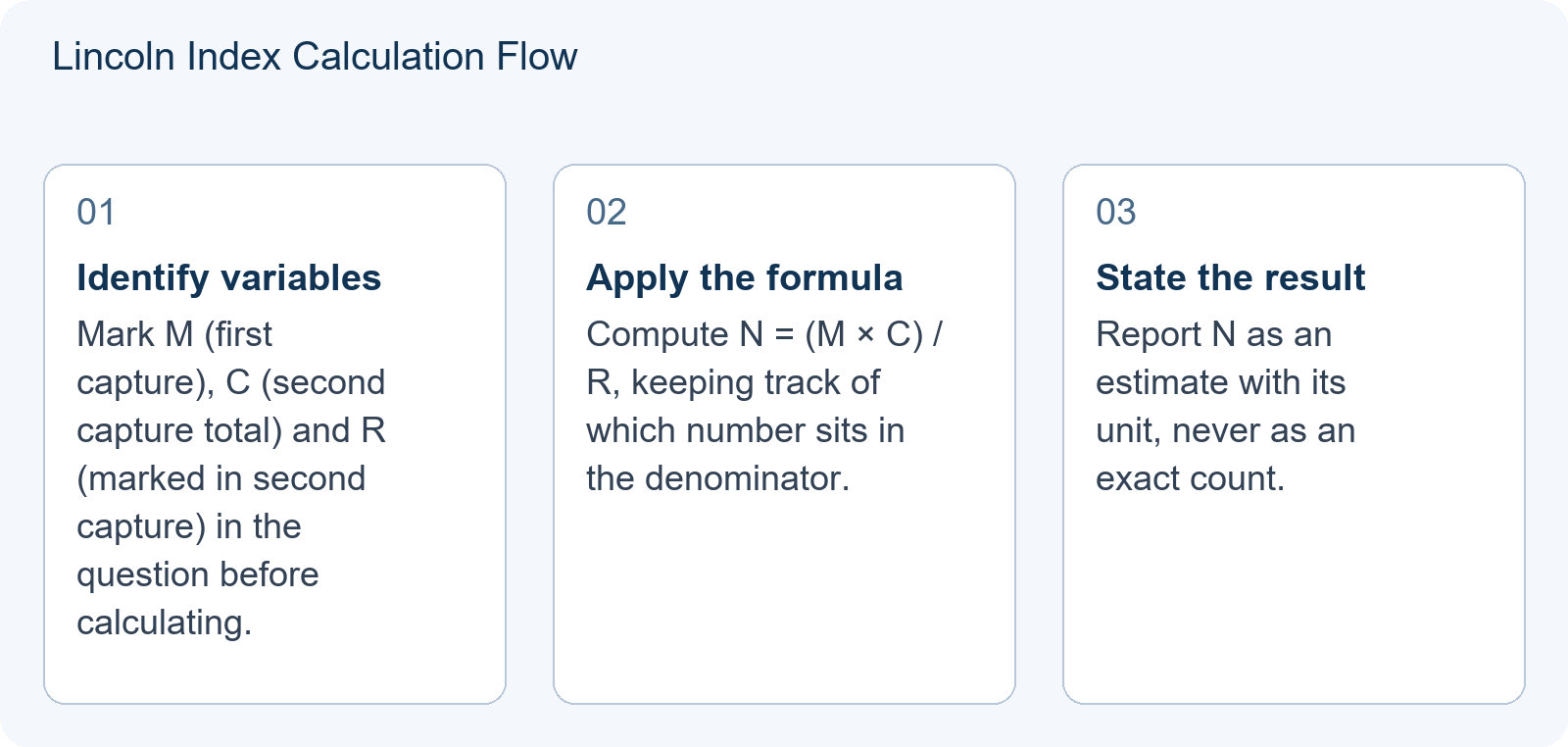 Lincoln Index Calculation Flow