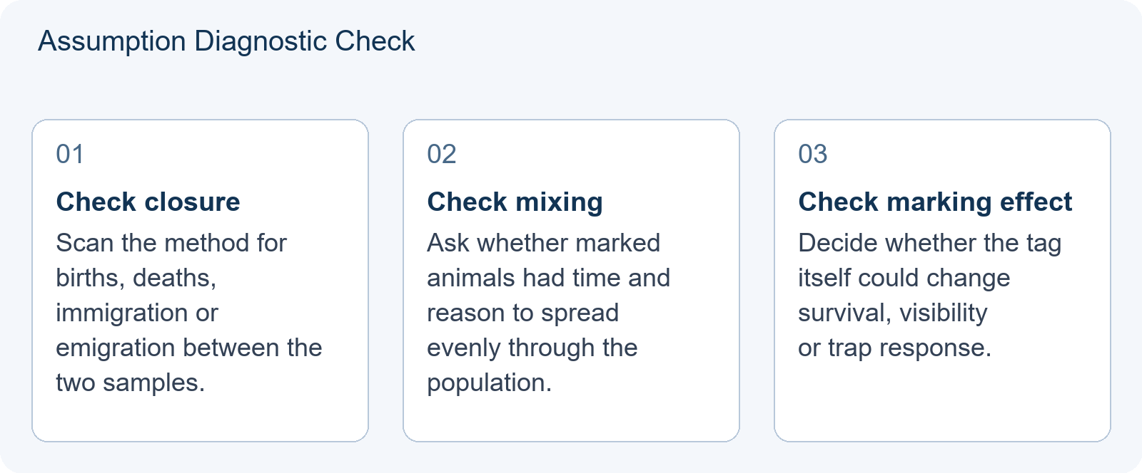 Assumption Diagnostic Check